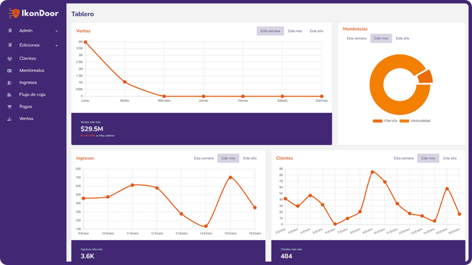 Dashboard IkonDoor